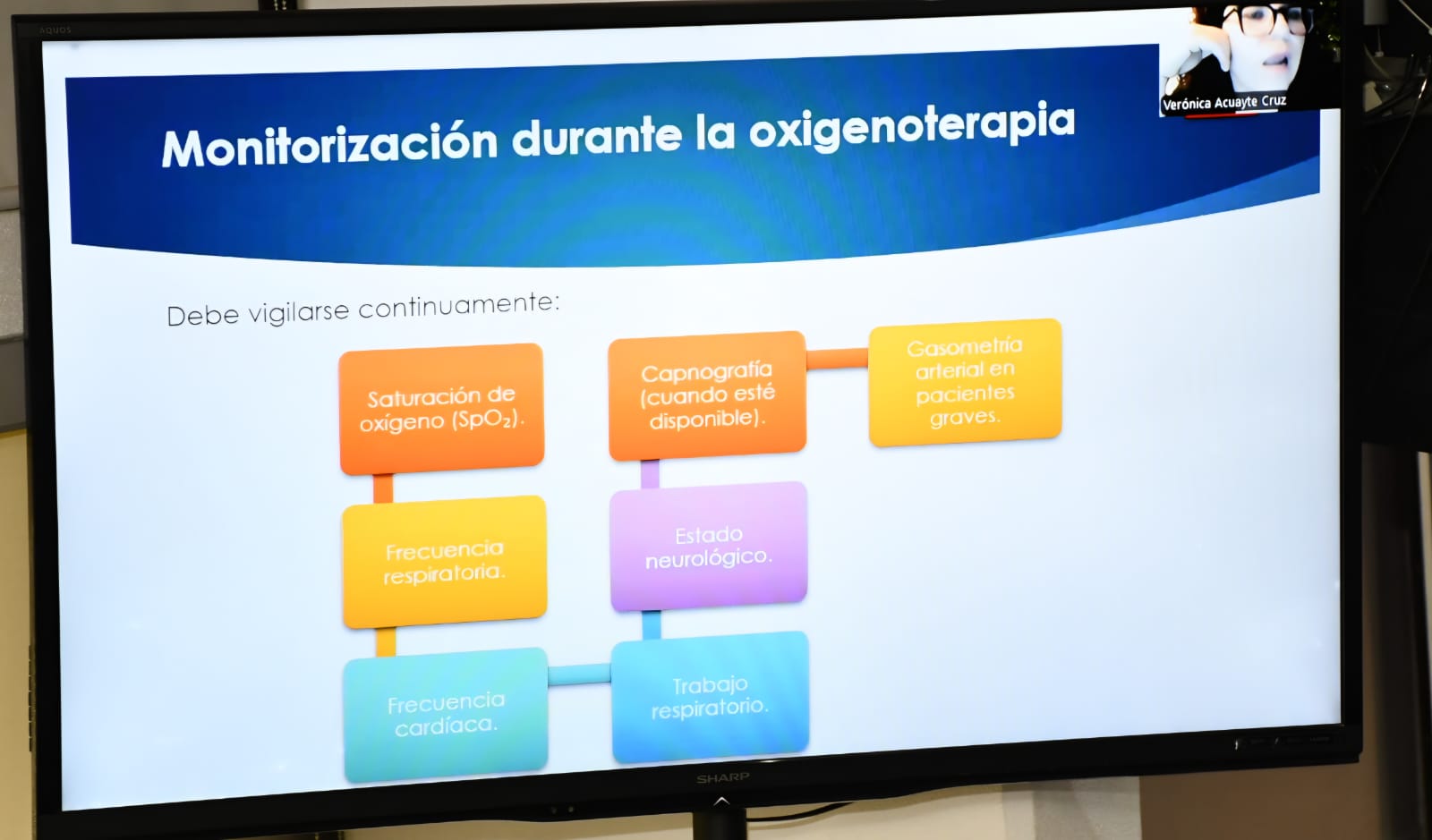 Programa de Nivelación de Enfermería, sábado 1° Agosto
